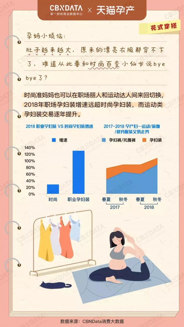 关于母婴行业，这波数据你要知道