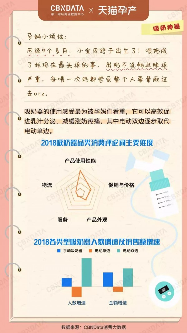 关于母婴行业，这波数据你要知道