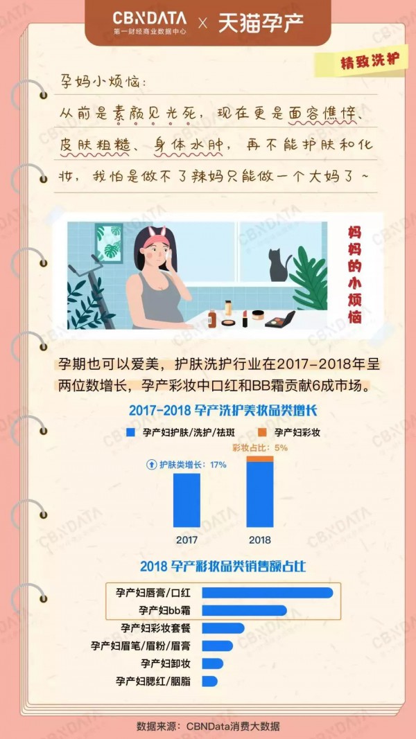关于母婴行业，这波数据你要知道