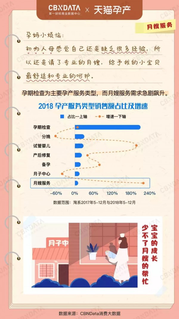 关于母婴行业，这波数据你要知道