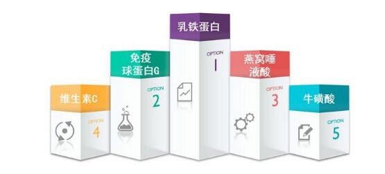 曼仕宝乳铁蛋白  获得行业人士及消费者的双重认可