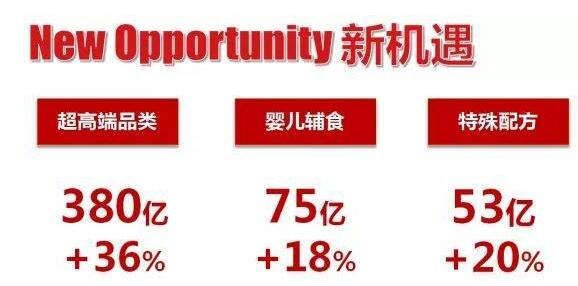 通过配方注册的婴儿特配粉仅19款  为何市场上如此多“打擦边球”现象