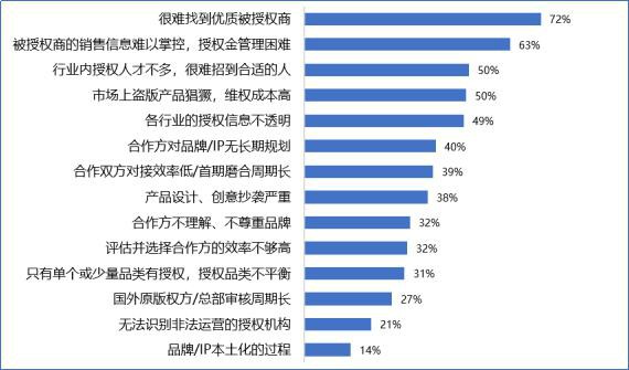 国内首个IP授权生态圈启动，赋能产业高质量发展
