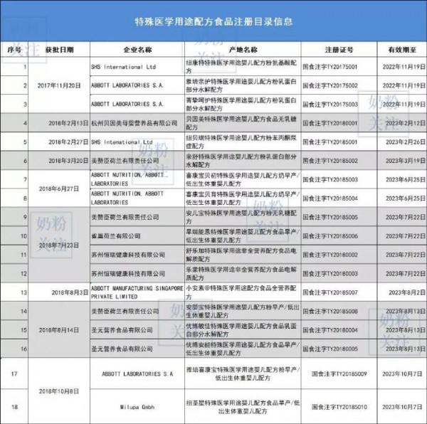特配粉也能“打擦边球”，这些商家的胆子有多大？