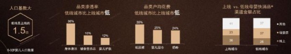 母婴市场增速略放缓 洞察消费者需求才是突围第一步