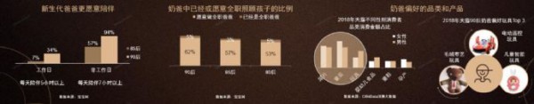 母婴市场增速略放缓 洞察消费者需求才是突围第一步