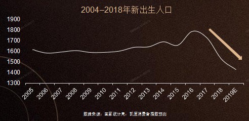 冷静看待人口出生率，事实上这几类母婴用户和品类机会更值得深挖！