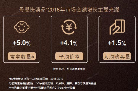 冷静看待人口出生率，事实上这几类母婴用户和品类机会更值得深挖！