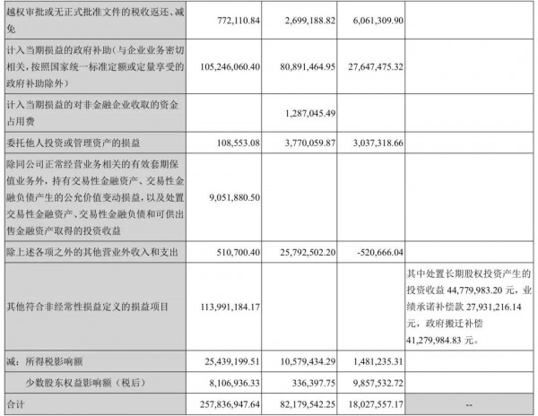 突发 | 贝因美正式“摘帽”，但今年还要考虑彻底摆脱亏损