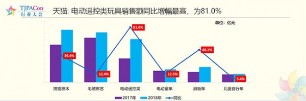 2019玩具行业最新事件：伟易达发布2019年40款玩具新品