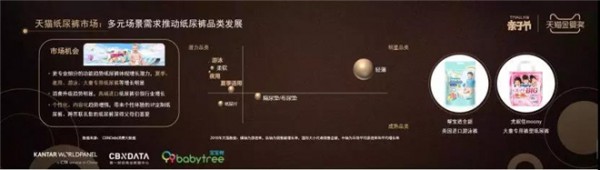 2019最新母婴市场报告出炉：7大品类、5大趋势、4大发展机会