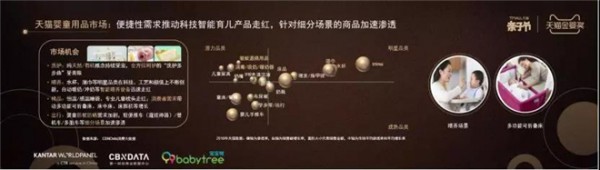 2019最新母婴市场报告出炉：7大品类、5大趋势、4大发展机会