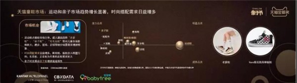 2019最新母婴市场报告出炉：7大品类、5大趋势、4大发展机会
