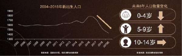 用户、产品、渠道变化的情况下 童装市场未来的风向标在哪里？