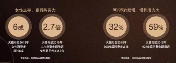 用户、产品、渠道变化的情况下 童装市场未来的风向标在哪里？