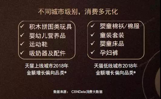 用户、产品、渠道变化的情况下 童装市场未来的风向标在哪里？