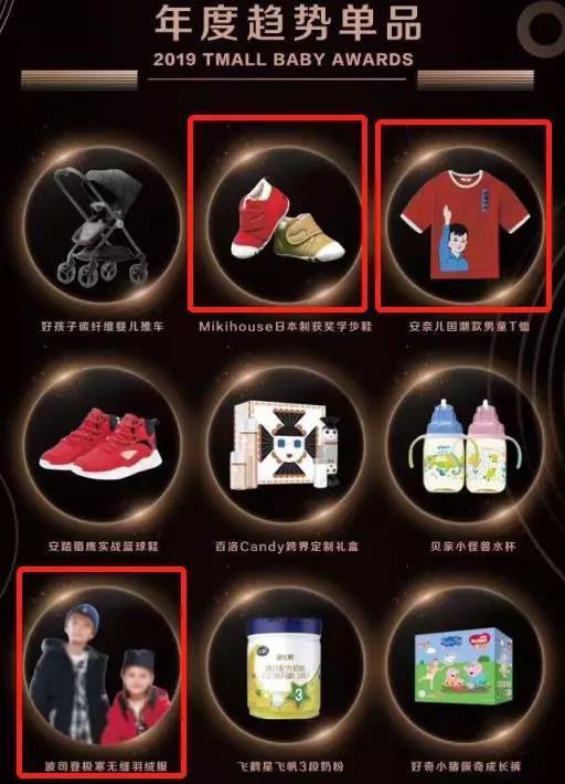 用户、产品、渠道变化的情况下 童装市场未来的风向标在哪里？