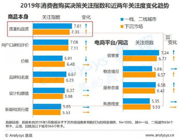 下沉市场生意机会巨大？真正深入从业者并非都一帆风顺