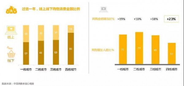 下沉市场生意机会巨大？真正深入从业者并非都一帆风顺