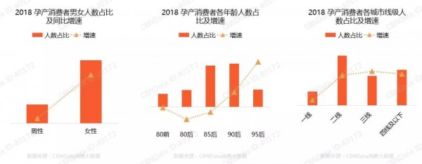 母婴市场大风向的改变！孕产行业爆发，母婴店也该搏一搏！