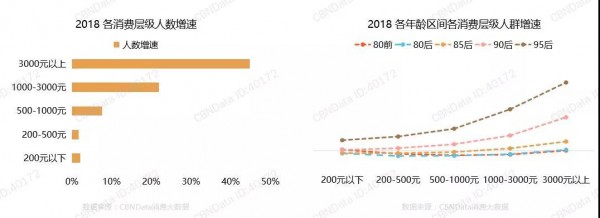母婴市场大风向的改变！孕产行业爆发，母婴店也该搏一搏！