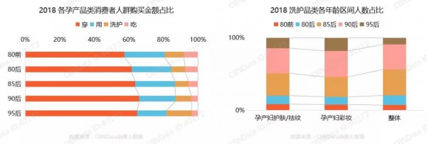 母婴市场大风向的改变！孕产行业爆发，母婴店也该搏一搏！