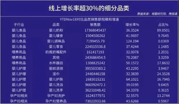 母婴市场大风向的改变！孕产行业爆发，母婴店也该搏一搏！