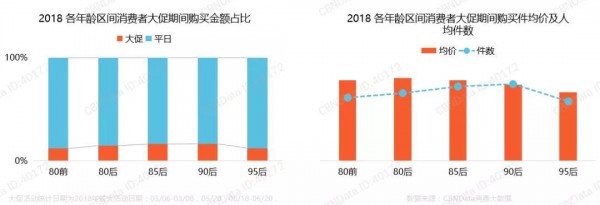 母婴市场大风向的改变！孕产行业爆发，母婴店也该搏一搏！