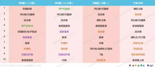 母婴市场大风向的改变！孕产行业爆发，母婴店也该搏一搏！