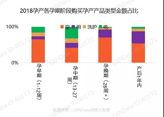母婴市场大风向的改变！孕产行业爆发，母婴店也该搏一搏！