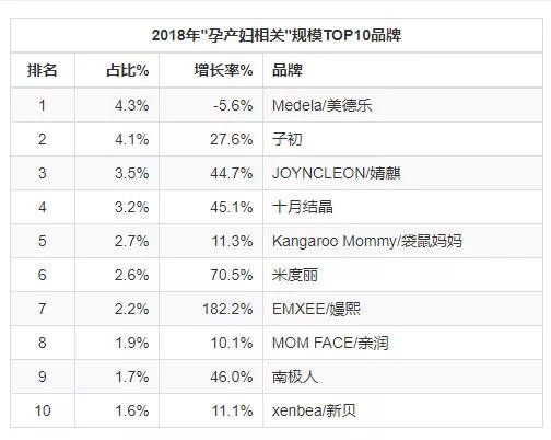 母婴市场大风向的改变！孕产行业爆发，母婴店也该搏一搏！