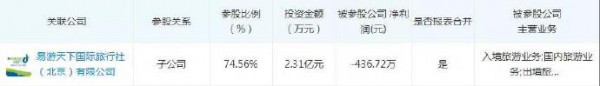 曾被代运营商拖累的探路者童装，如今做得怎么样了？