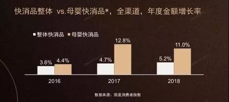 把握机会，抢占市场！2019年纸尿裤市场将有哪些新趋势？