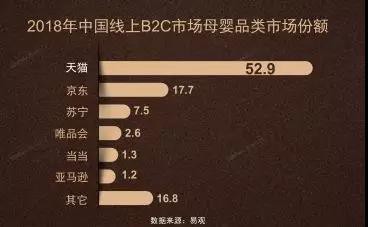 把握机会，抢占市场！2019年纸尿裤市场将有哪些新趋势？