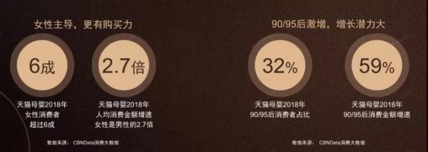 把握机会，抢占市场！2019年纸尿裤市场将有哪些新趋势？