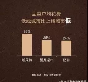 把握机会，抢占市场！2019年纸尿裤市场将有哪些新趋势？