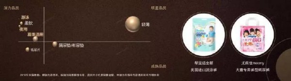 把握机会，抢占市场！2019年纸尿裤市场将有哪些新趋势？
