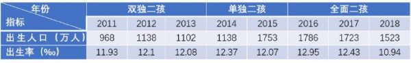 日本纸尿裤市场核心品牌较少  为什么中国市场却有两千多个品牌