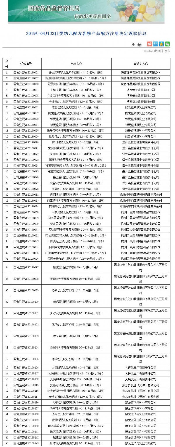 国家药品监督管理局公布：56个婴幼儿配方乳粉通过变更  特进行发布