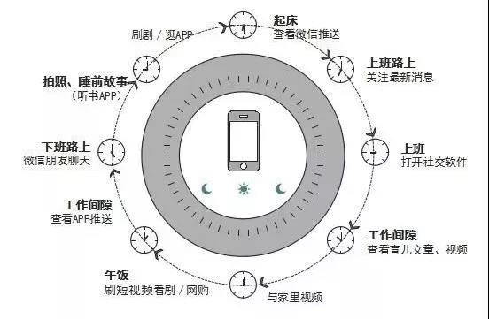 “种草经济”成为新趋势？奶粉行业如何攻略消费者？