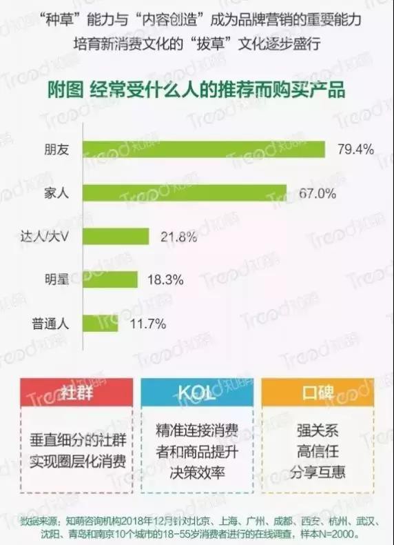 “种草经济”成为新趋势？奶粉行业如何攻略消费者？