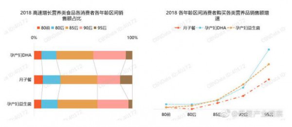 线下门店加码孕妇营养补充品变阵求生 线上市场稳健增长