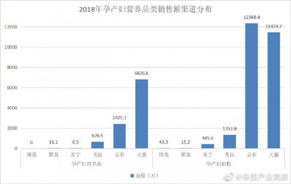 线下门店加码孕妇营养补充品变阵求生 线上市场稳健增长