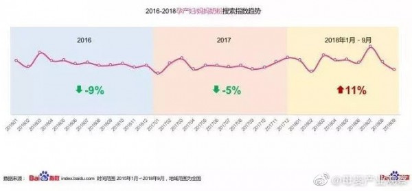 线下门店加码孕妇营养补充品变阵求生 线上市场稳健增长