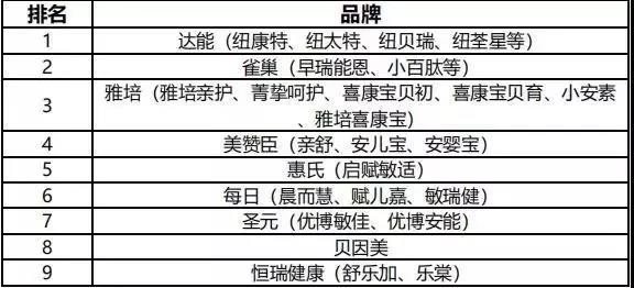特配粉TOP5，差异化的细分市场如何做大做强？