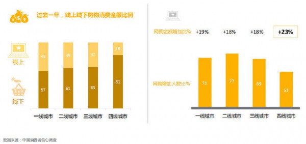 在热闹的下沉市场里，童装是否有一席之地？