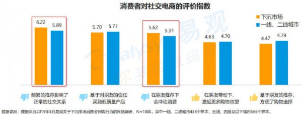 在热闹的下沉市场里，童装是否有一席之地？