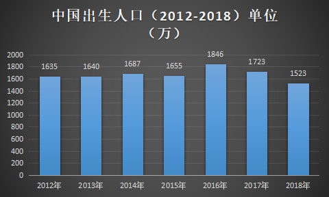 019十大早教排行榜！本土化早教品牌有望崛起