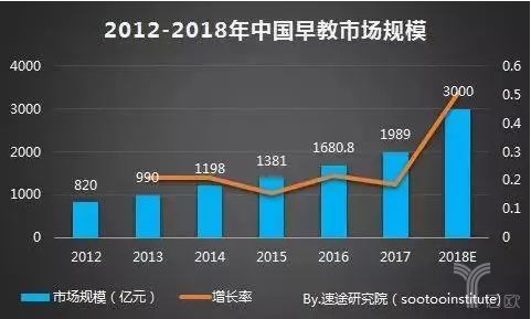 019十大早教排行榜！本土化早教品牌有望崛起