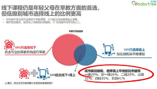 019十大早教排行榜！本土化早教品牌有望崛起